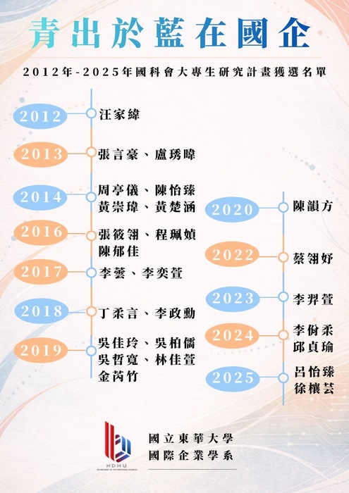 國企系榮譽榜｜獎不完！圖片