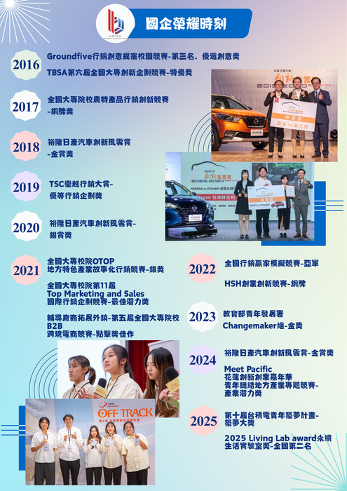 國企系榮譽榜｜獎不完！圖片